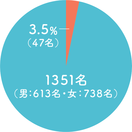 子どもの矯正はいつから 大阪豊中市の歯科矯正治療 なかすじ矯正 小児歯科クリニック