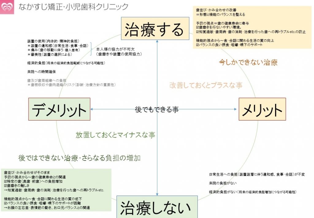 障害者歯科のための行動変容法を知る